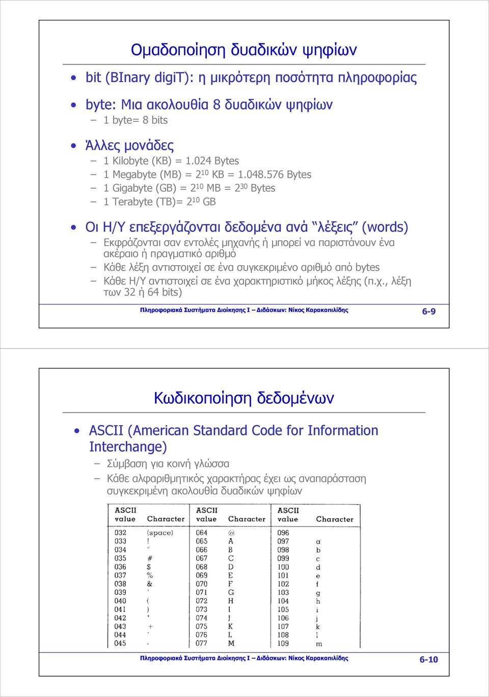 576 Bytes 1 Gigabyte (GB) = 2 10 MB = 2 30 Bytes 1 Terabyte (TB)= 2 10 GB Οι Η/Υ επεξεργάζονται δεδομένα ανά λέξεις (words) Εκφράζονται σαν εντολές μηχανής ή μπορεί να παριστάνουν ένα ακέραιο ή