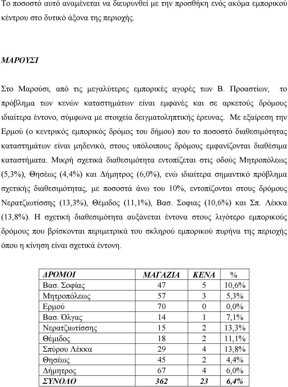 Με εξαίρεση την Ερµού (ο κεντρικός εµπορικός δρόµος του δήµου) που το ποσοστό διαθεσιµότητας καταστηµάτων είναι µηδενικό, στους υπόλοιπους δρόµους εµφανίζονται διαθέσιµα καταστήµατα.