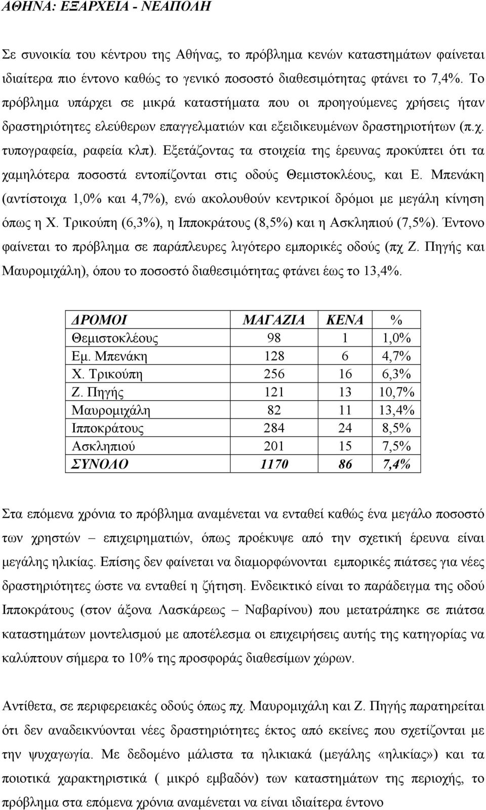 Εξετάζοντας τα στοιχεία της έρευνας προκύπτει ότι τα χαµηλότερα ποσοστά εντοπίζονται στις οδούς Θεµιστοκλέους, και Ε.