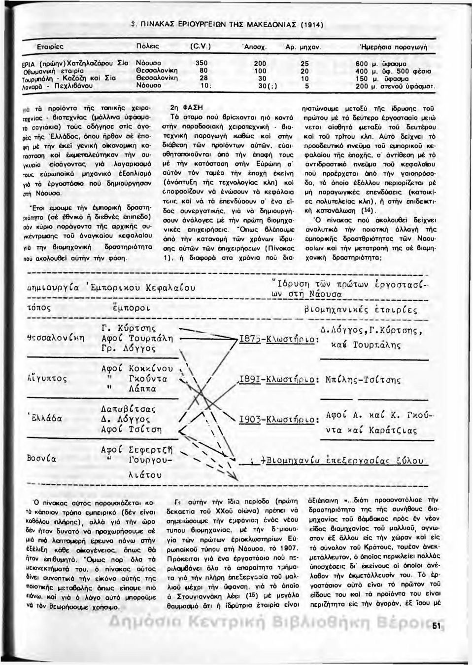 ύφασμα 400 μ. Οφ. 500 φέσια 150 μ. ύφασμα 200 μ. στενού ύφόσμοτ.