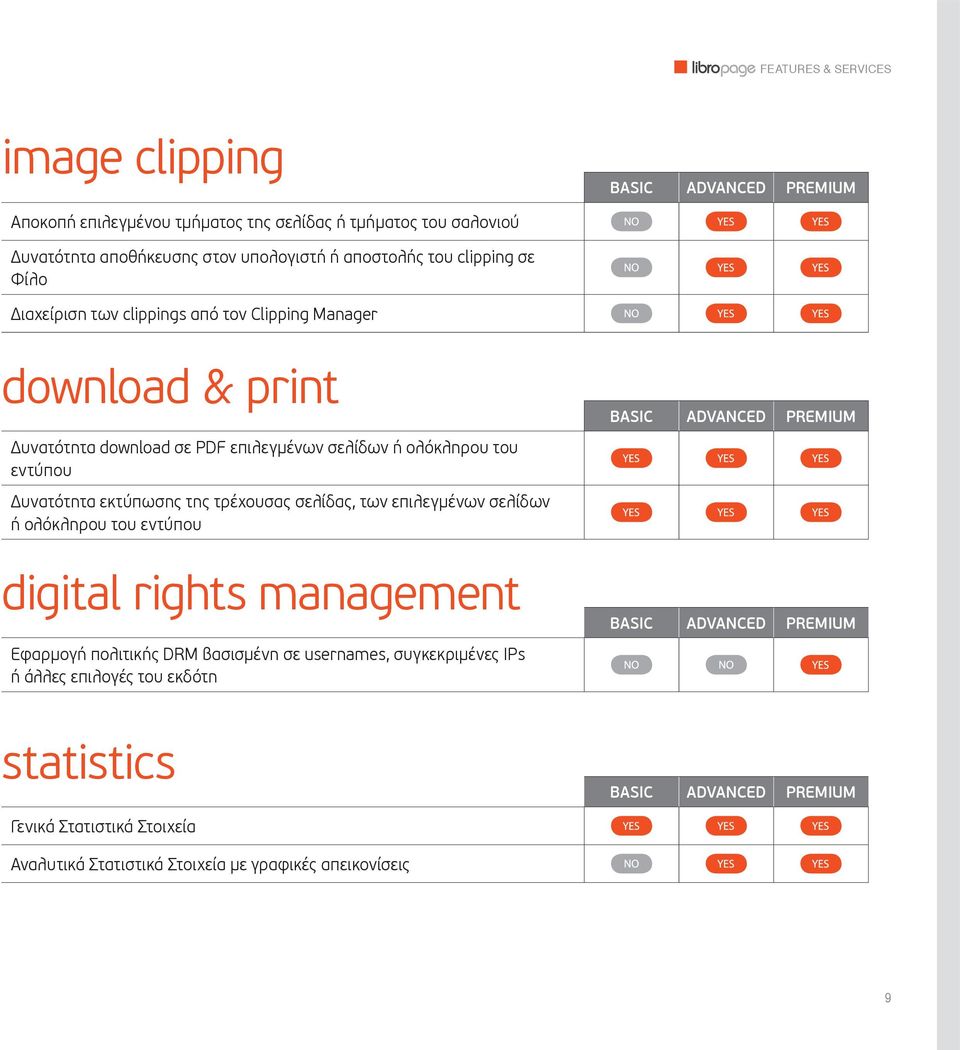 Δυνατότητα εκτύπωσης της τρέχουσας σελίδας, των επιλεγμένων σελίδων ή ολόκληρου του εντύπου digital rights management Εφαρμογή πολιτικής DRM