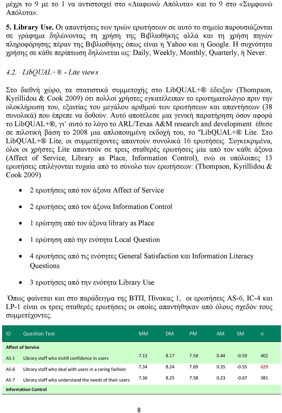 Google. Η συχνότητα χρήσης σε κάθε περίπτωση δηλώνεται ως: Daily, Weekly, Monthly, Quarterly, ή Never. 4.2.