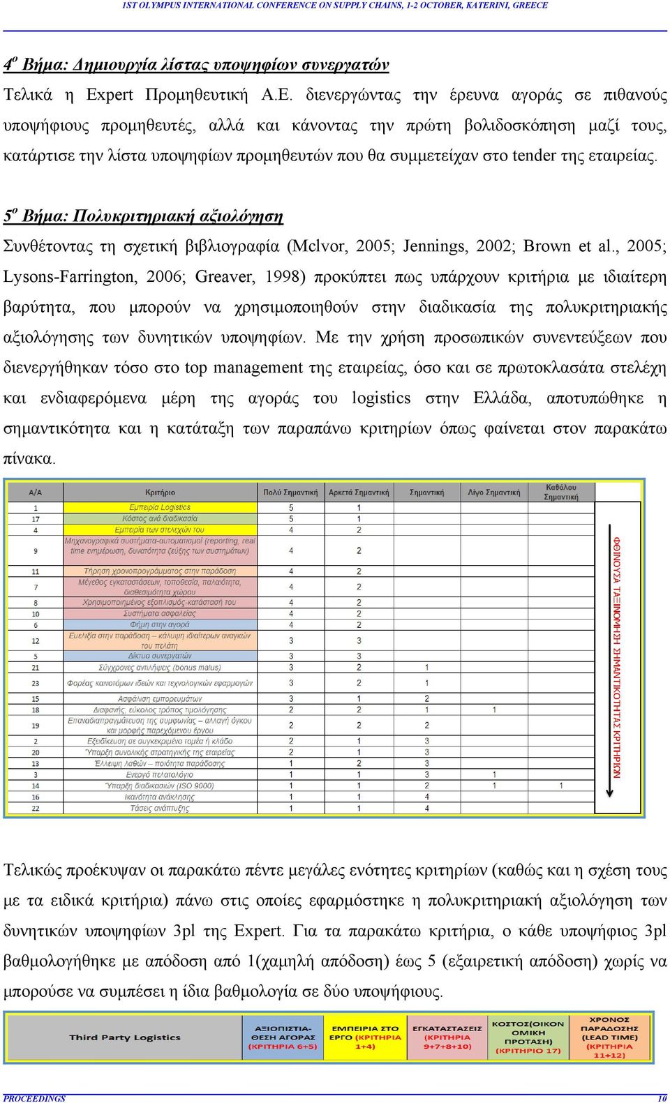 εταιρείας. 5 ο Βήμα: Πολυκριτηριακή αξιολόγηση Συνθέτοντας τη σχετική βιβλιογραφία (Mclvor, 2005; Jennings, 2002; Brown et al.