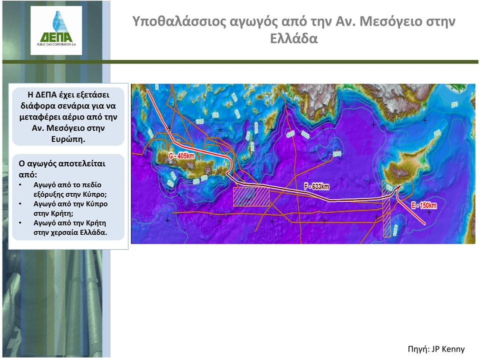 αέριο από την Αν. Μεσόγειο στην Ευρώπη.