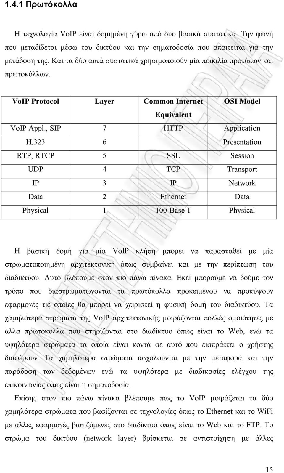 323 6 Presentation RTP, RTCP 5 SSL Session UDP 4 TCP Transport IP 3 IP Network Data 2 Ethernet Data Physical 1 100-Base T Physical Η βασική δοµή για µία VoIP κλήση µπορεί να παρασταθεί µε µία