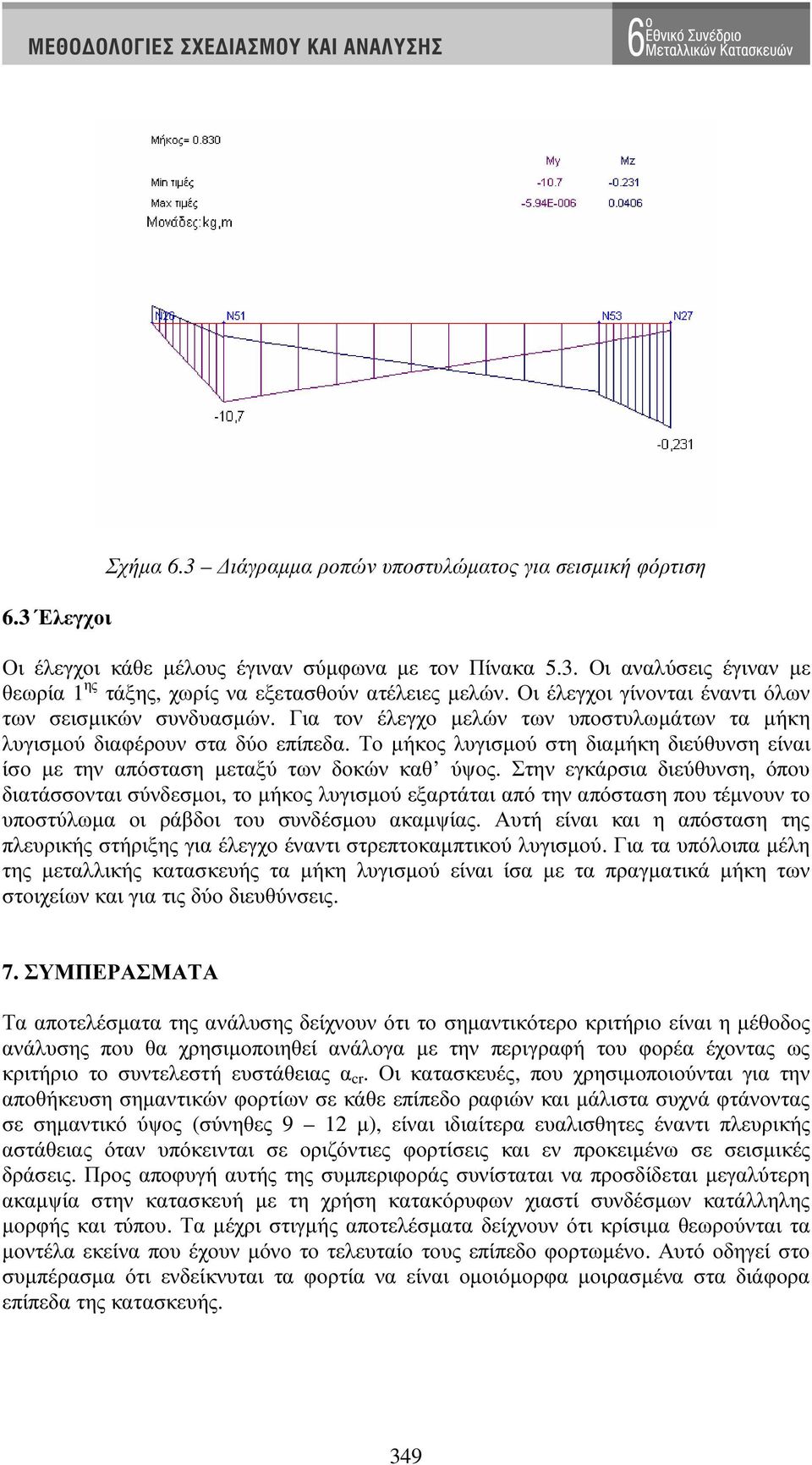 Το µήκος λυγισµού στη διαµήκη διεύθυνση είναι ίσο µε την απόσταση µεταξύ των δοκών καθ ύψος.