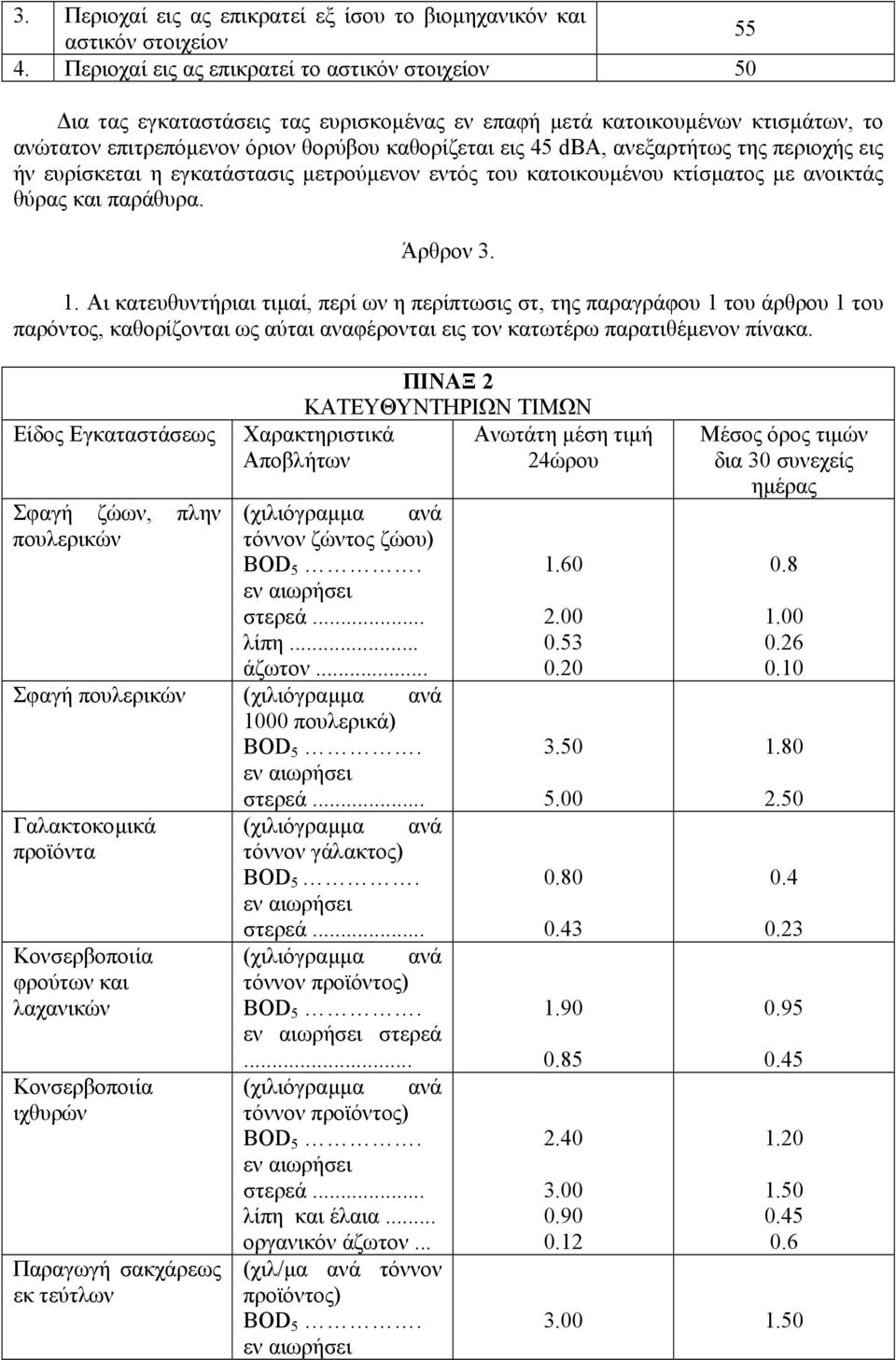 ανεξαρτήτως της περιοχής εις ήν ευρίσκεται η εγκατάστασις µετρούµενον εντός του κατοικουµένου κτίσµατος µε ανοικτάς θύρας και παράθυρα. Άρθρον 3. 1.