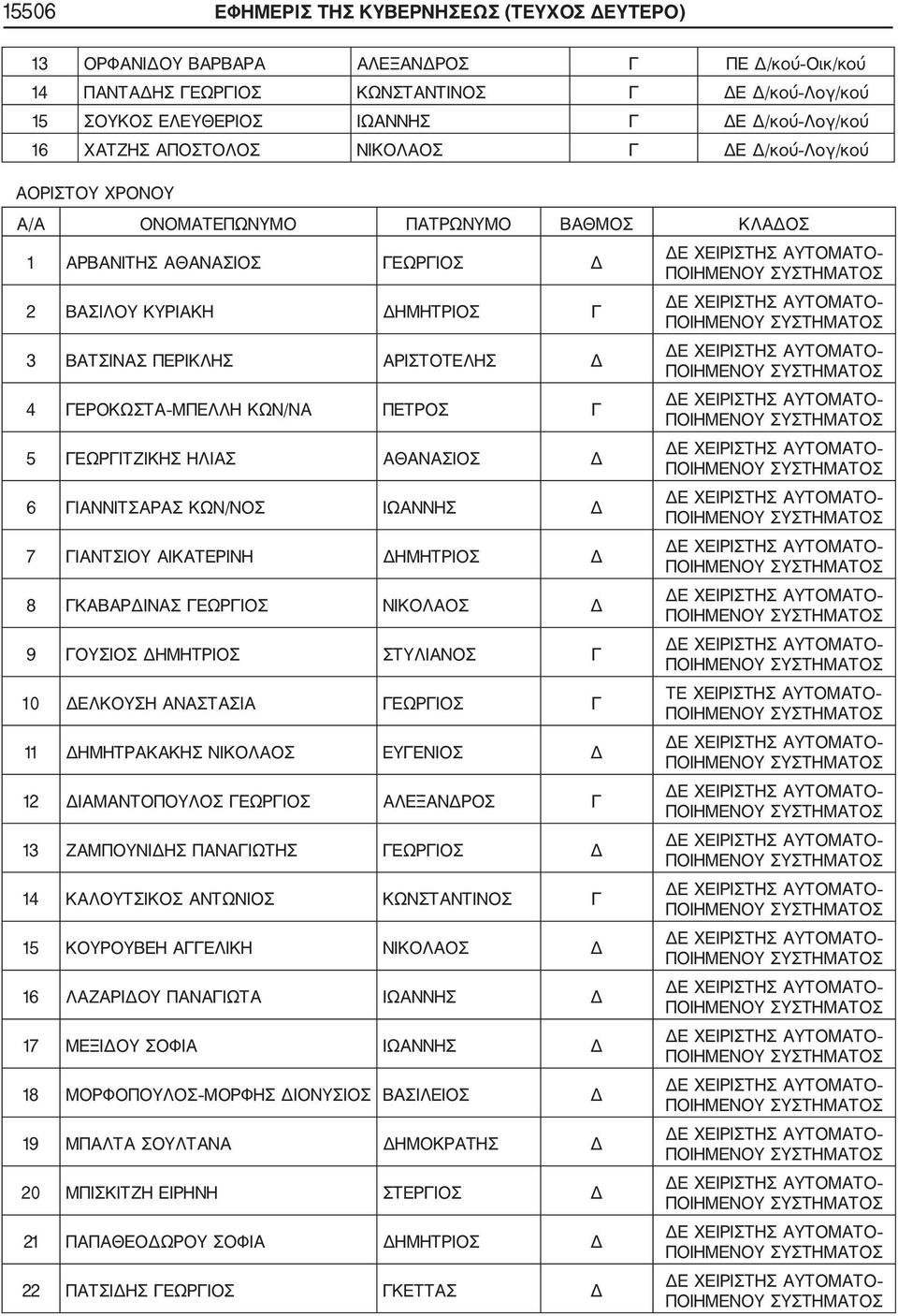 ΑΡΙΣΤΟΤΕΛΗΣ Δ 4 ΓΕΡΟΚΩΣΤΑ ΜΠΕΛΛΗ ΚΩΝ/ΝΑ ΠΕΤΡΟΣ Γ 5 ΓΕΩΡΓΙΤΖΙΚΗΣ ΗΛΙΑΣ ΑΘΑΝΑΣΙΟΣ Δ 6 ΓΙΑΝΝΙΤΣΑΡΑΣ ΚΩΝ/ΝΟΣ ΙΩΑΝΝΗΣ Δ 7 ΓΙΑΝΤΣΙΟΥ ΑΙΚΑΤΕΡΙΝΗ ΔΗΜΗΤΡΙΟΣ Δ 8 ΓΚΑΒΑΡΔΙΝΑΣ ΓΕΩΡΓΙΟΣ ΝΙΚΟΛΑΟΣ Δ 9 ΓΟΥΣΙΟΣ