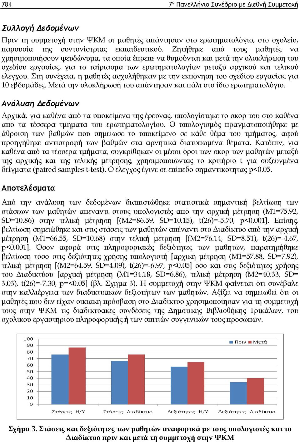 ελέγχου. Στη συνέχεια, η μαθητές ασχολήθηκαν με την εκπόνηση του σχεδίου εργασίας για 10 εβδομάδες. Μετά την ολοκλήρωσή του απάντησαν και πάλι στο ίδιο ερωτηματολόγιο.