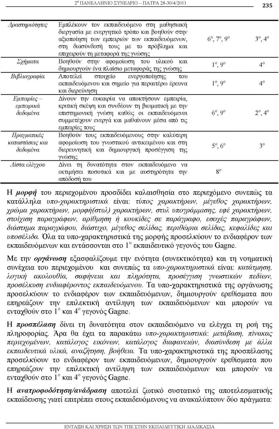 ενεργοποίησης του εκπαιδευόμενου και σημείο για περαιτέρω έρευνα και διερεύνηση Εμπειρίες - εμπειρικά δεδομένα Πραγματικές καταστάσεις και δεδομένα Λίστα ελέγχου Δίνουν την ευκαιρία να αποκτήσουν