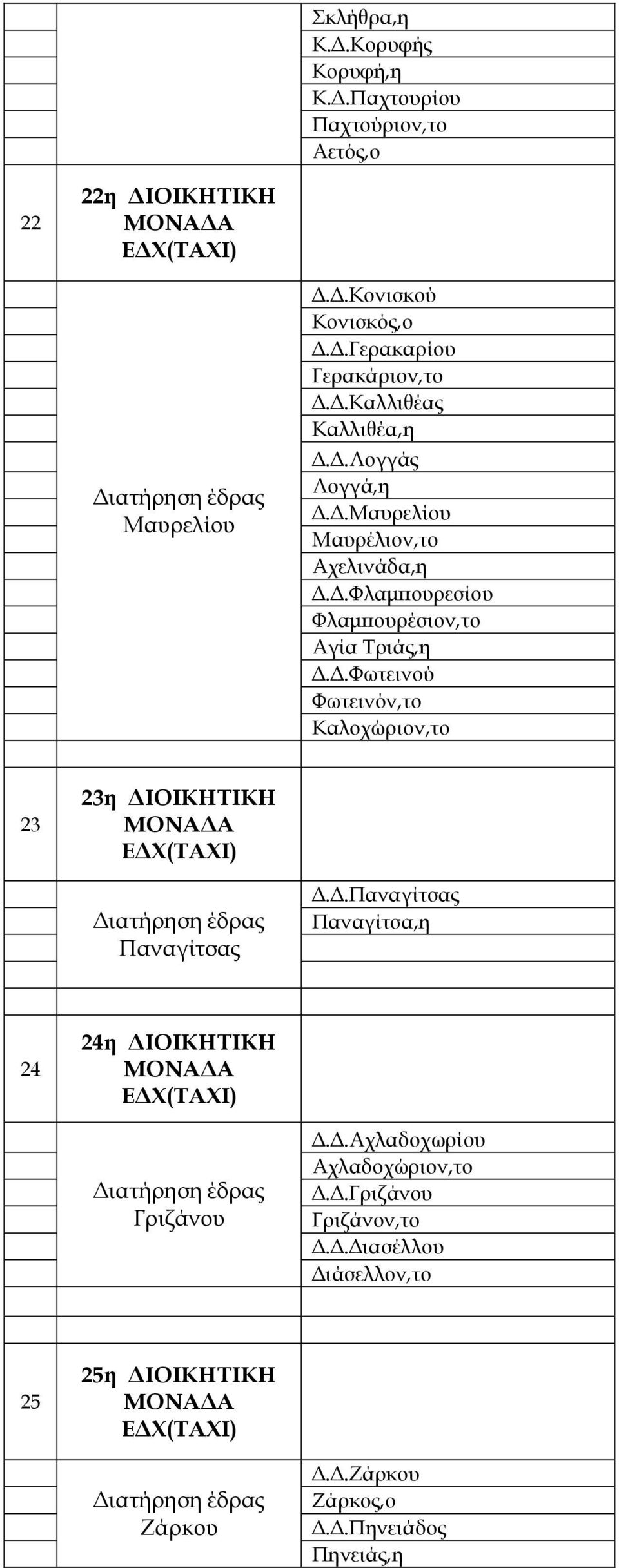 .Φλαµϖουρεσίου Φλαµϖουρέσιον,το Αγία Τριάς,η..Φωτεινού Φωτεινόν,το Καλοχώριον,το 23 23η Παναγίτσας.