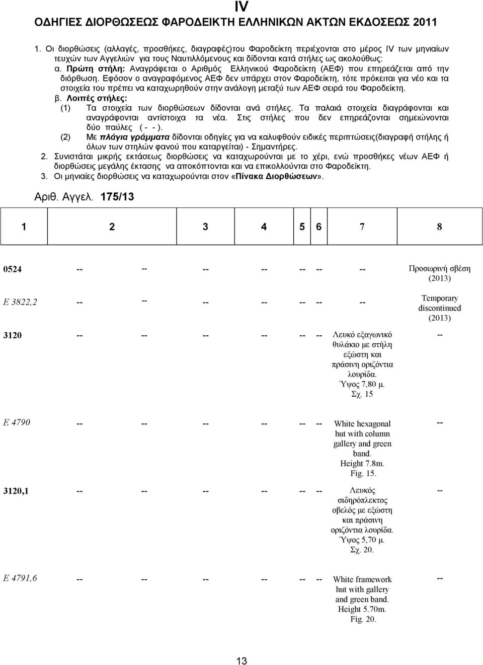 Πρώτη στήλη: Αναγράφεται ο Αριθμός Ελληνικού Φαροδείκτη (ΑΕΦ) που επηρεάζεται από την διόρθωση.