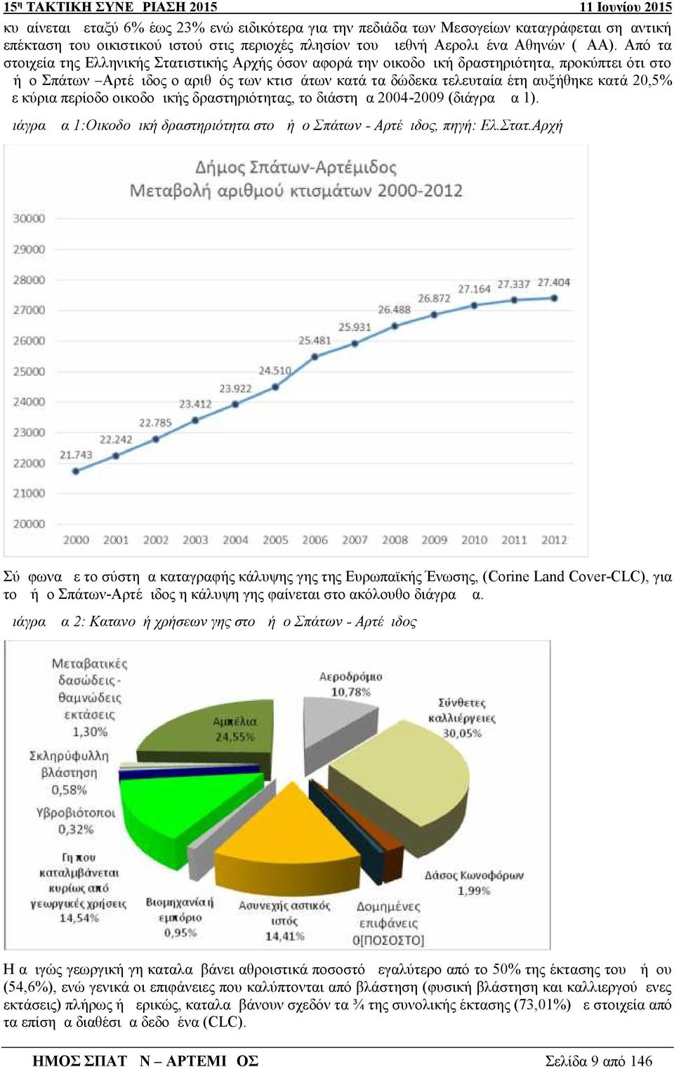 20,5% με κύρια περίοδο οικοδομικής δραστηριότητας, το διάστημα 2004-2009 (διάγραμμα 1). Διάγραμμα 1:Οικοδομική δραστηριότητα στο Δήμο Σπάτων - Αρτέμιδος, πηγή: Ελ.Στατ.