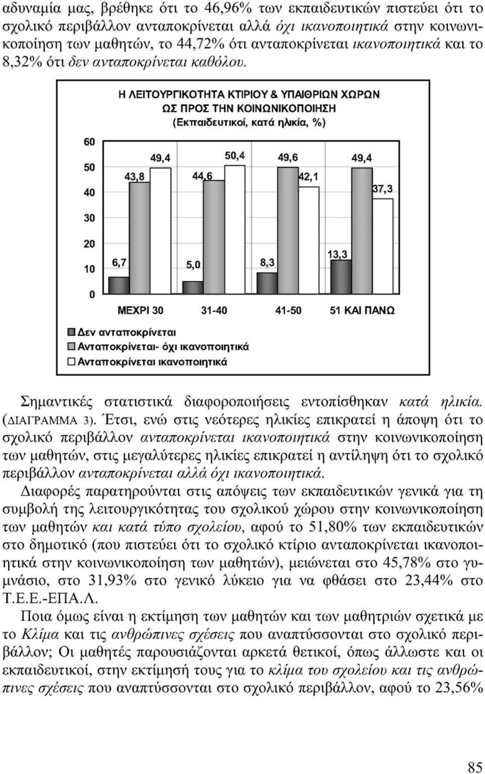 Η ΛΕΤΟΥΡΓΚΟΤΗΤΑ ΚΤΡΟΥ & ΥΠΑΘΡΩΝ ΧΩΡΩΝ ΩΣ ΠΡΟΣ ΤΗΝ ΚΟΝΩΝΚΟΠΟΗΣΗ (Εκπαιδευτικοί, κατά ηλικία, %) 49,4 50,4 49,6 49,4 43^ 44 Π 37,3 6,7 1_ Ά 8,3 Γ 13,3 ΜΕΧΡ 30 31-40 41-50 51 ΚΑ ΠΑΝΩ D Δεν