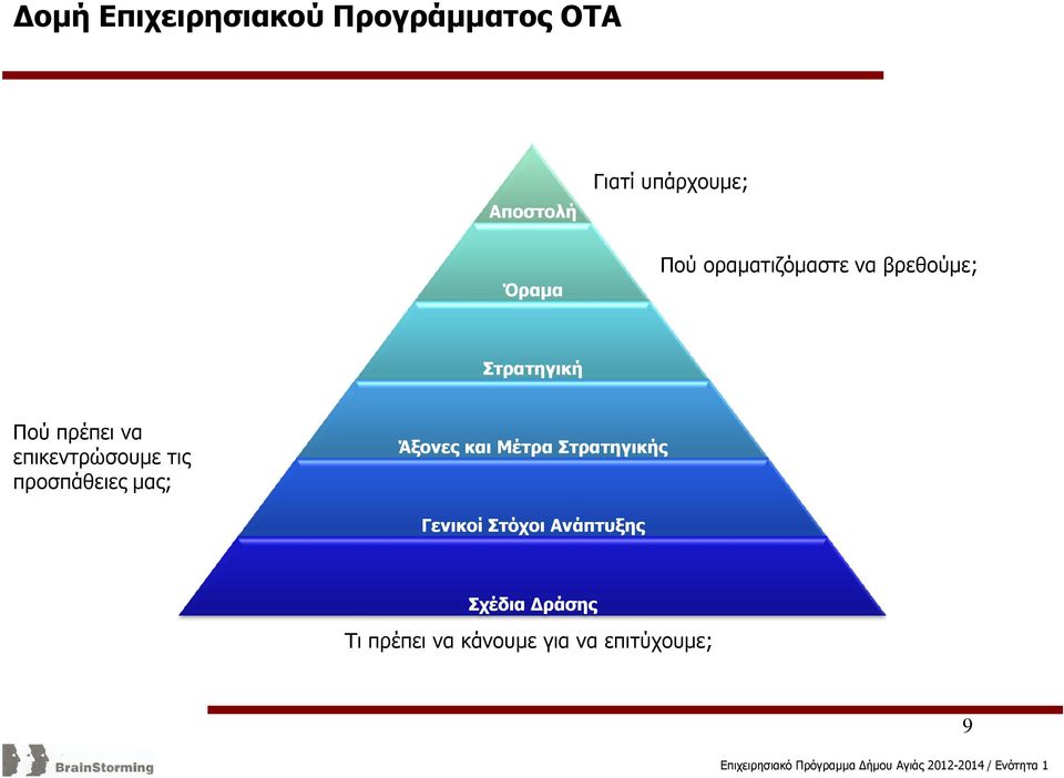 επικεντρώσουµε τις προσπάθειες µας; Άξονες και Μέτρα Στρατηγικής