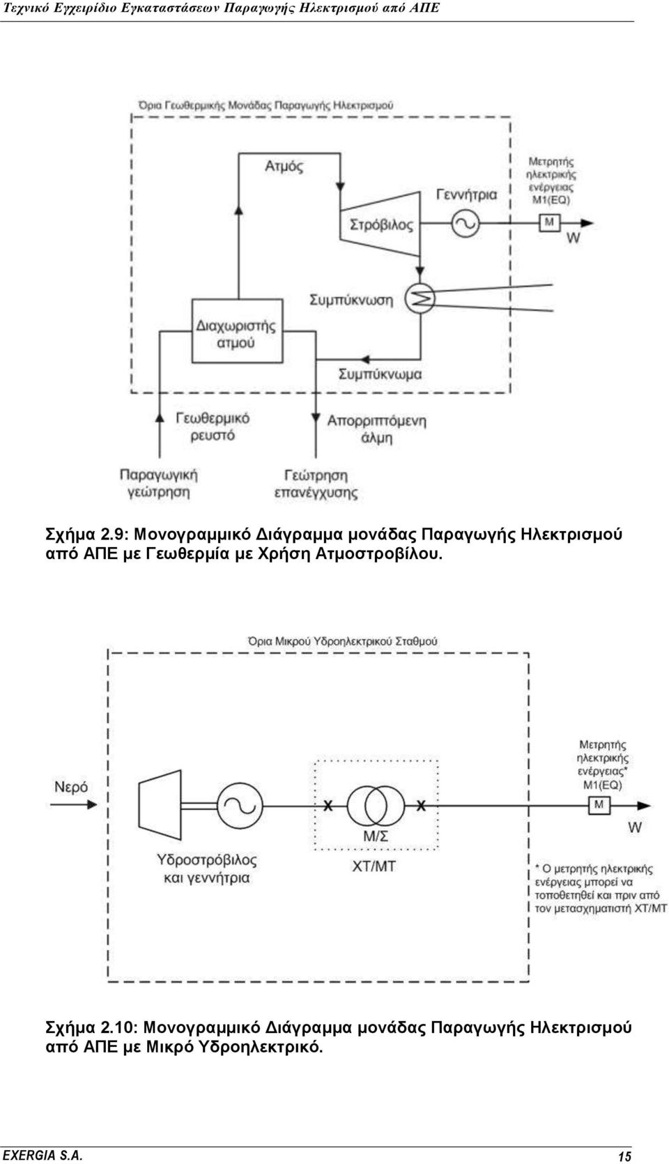 Ζιεθηξηζκνύ από ΑΠΔ κε Γεωζεξκία κε Υξήζε