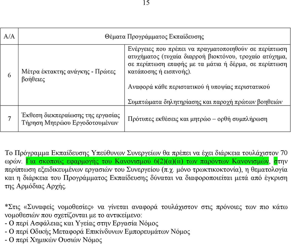 Αναφορά κάθε περιστατικού ή υποψίας περιστατικού 7 Έκθεση διεκπεραίωσης της εργασίας Τήρηση Μητρώου Εργοδοτουμένων Συμπτώματα δηλητηρίασης και παροχή πρώτων βοηθειών Πρότυπες εκθέσεις και μητρώο ορθή