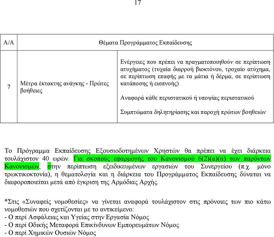 Εξουσιοδοτημένων Χρηστών θα πρέπει να έχει διάρκεια τουλάχιστον 40 ωρών.