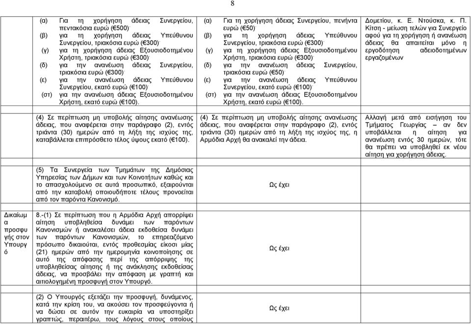 (ε) για την ανανέωση άδειας Υπεύθυνου Συνεργείου, εκατό ευρώ ( 100). (στ) για την ανανέωση άδειας Εξουσιοδοτημένου Χρήστη, εκατό ευρώ ( 100).
