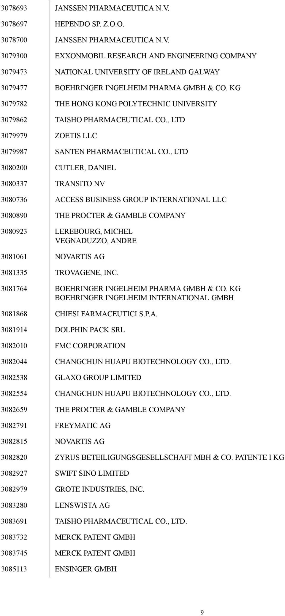 , LTD 3080200 CUTLER, DANIEL 3080337 TRANSITO NV 3080736 ACCESS BUSINESS GROUP INTERNATIONAL LLC 3080890 THE PROCTER & GAMBLE COMPANY 3080923 LEREBOURG, MICHEL VEGNADUZZO, ANDRE 3081061 NOVARTIS AG