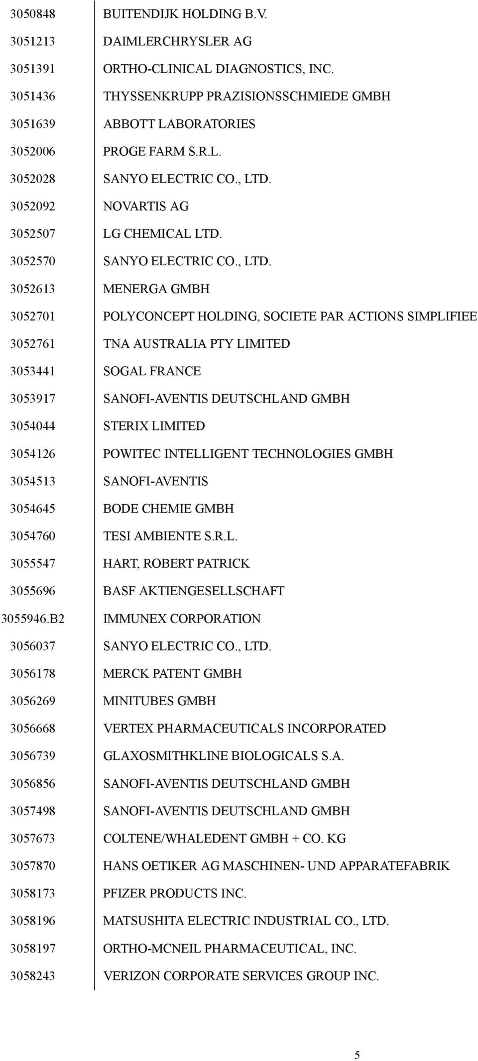 3052092 NOVARTIS AG 3052507 LG CHEMICAL LTD. 3052570 SANYO ELECTRIC CO.