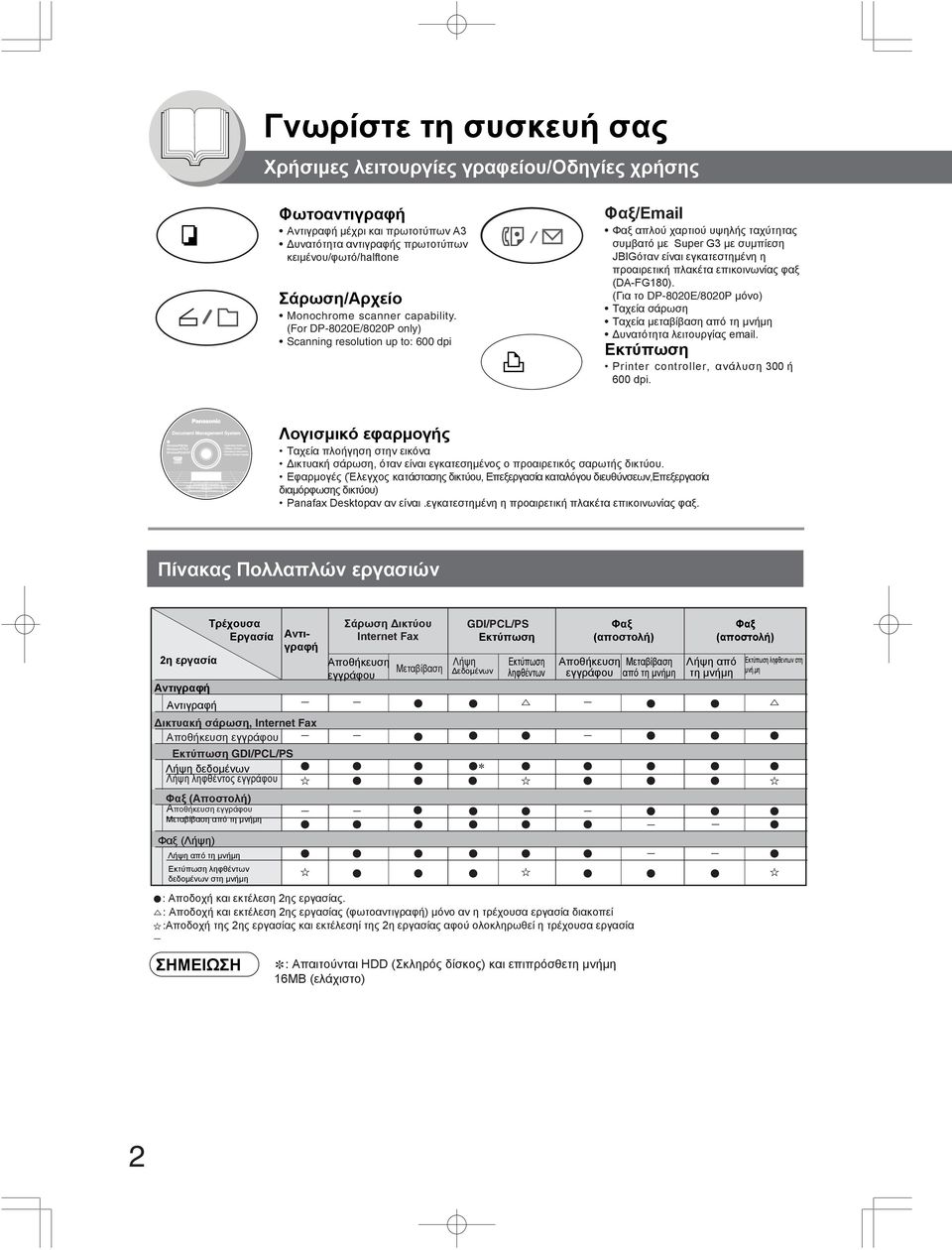 (For DP-8020E/8020P only) Scanning resolution up to: 600 dpi Φαξ/Email Φαξ απλού χαρτιού υψηλής ταχύτητας συμβατό με Super G3 με συμπίεση JBIGόταν είναι εγκατεστημένη η προαιρετική πλακέτα