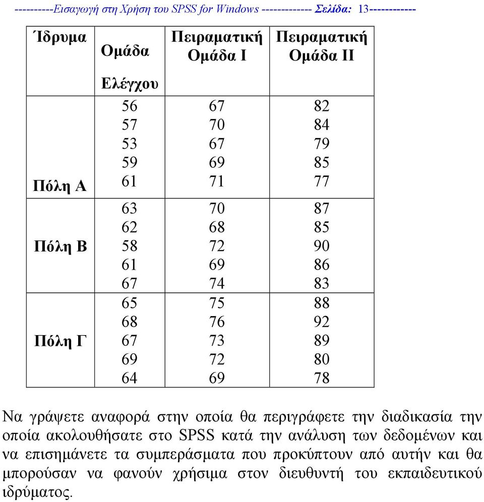 90 86 83 88 92 89 80 78 Να γράψετε αναφορά στην οποία θα περιγράφετε την διαδικασία την οποία ακολουθήσατε στο SPSS κατά την ανάλυση των