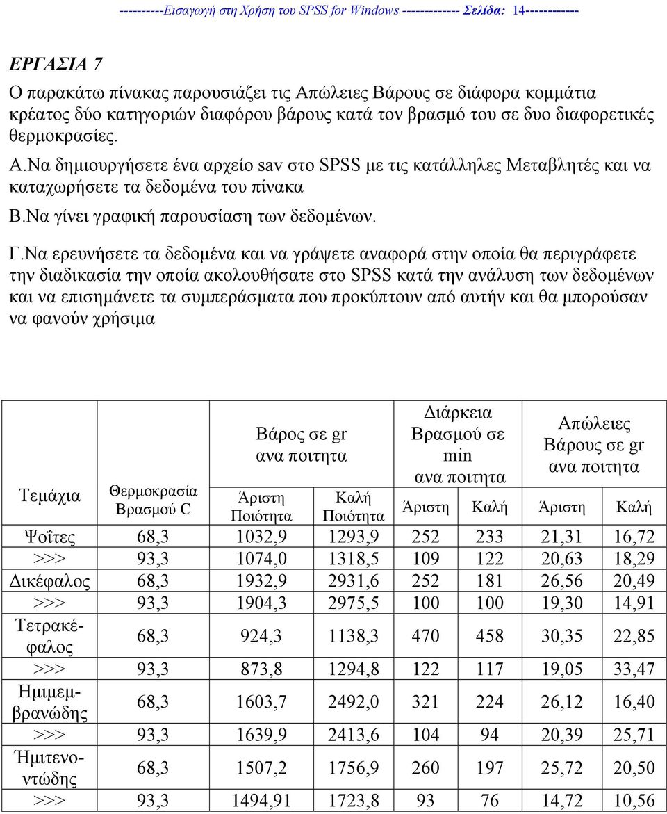 Να γίνει γραφική παρουσίαση των δεδοµένων. Γ.