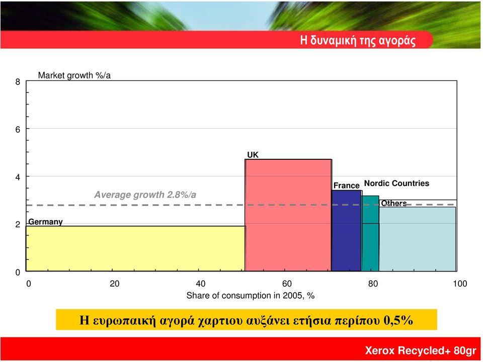 8%/a France Nordic Countries Others 2 Germany 0 0 20