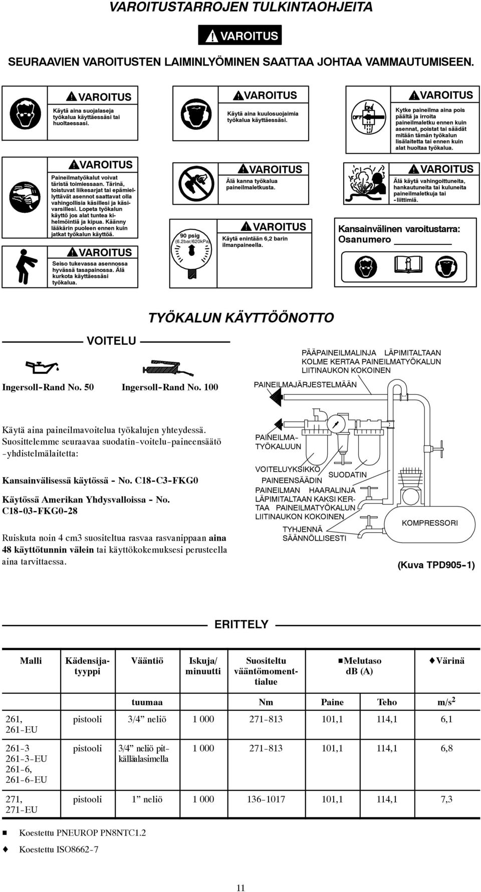 Kytke paineilma aina pois päältä ja irroita paineilmaletku ennen kuin asennat, poistat tai säädät mitään tämän työkalun lisälaitetta tai ennen kuin alat huoltaa työkalua.