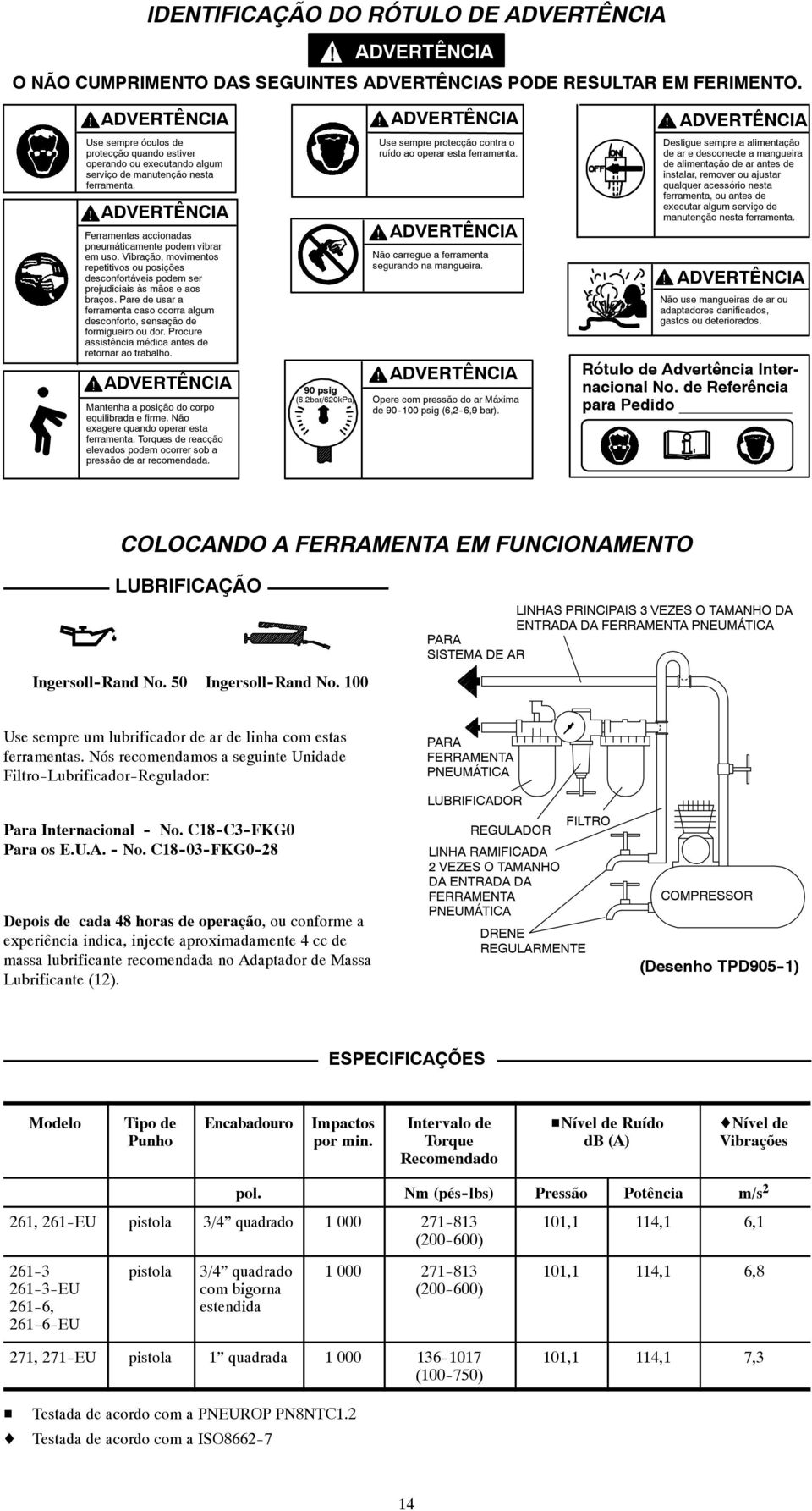 ADVERTÊNCIA Ferramentas accionadas pneumáticamente podem vibrar em uso. Vibração, movimentos repetitivos ou posições desconfortáveis podem ser prejudiciais às mãos e aos braços.