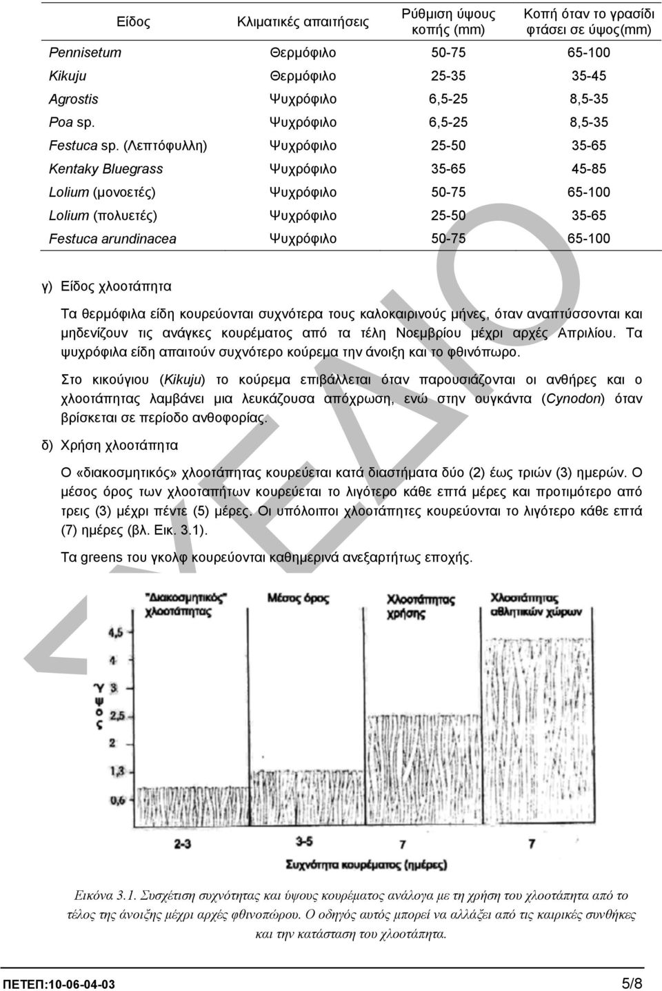 (Λεπτόφυλλη) Ψυχρόφιλο 25-50 35-65 Kentaky Bluegrass Ψυχρόφιλο 35-65 45-85 Lolium (µονοετές) Ψυχρόφιλο 50-75 65-100 Lolium (πολυετές) Ψυχρόφιλο 25-50 35-65 Festuca arundinacea Ψυχρόφιλο 50-75 65-100