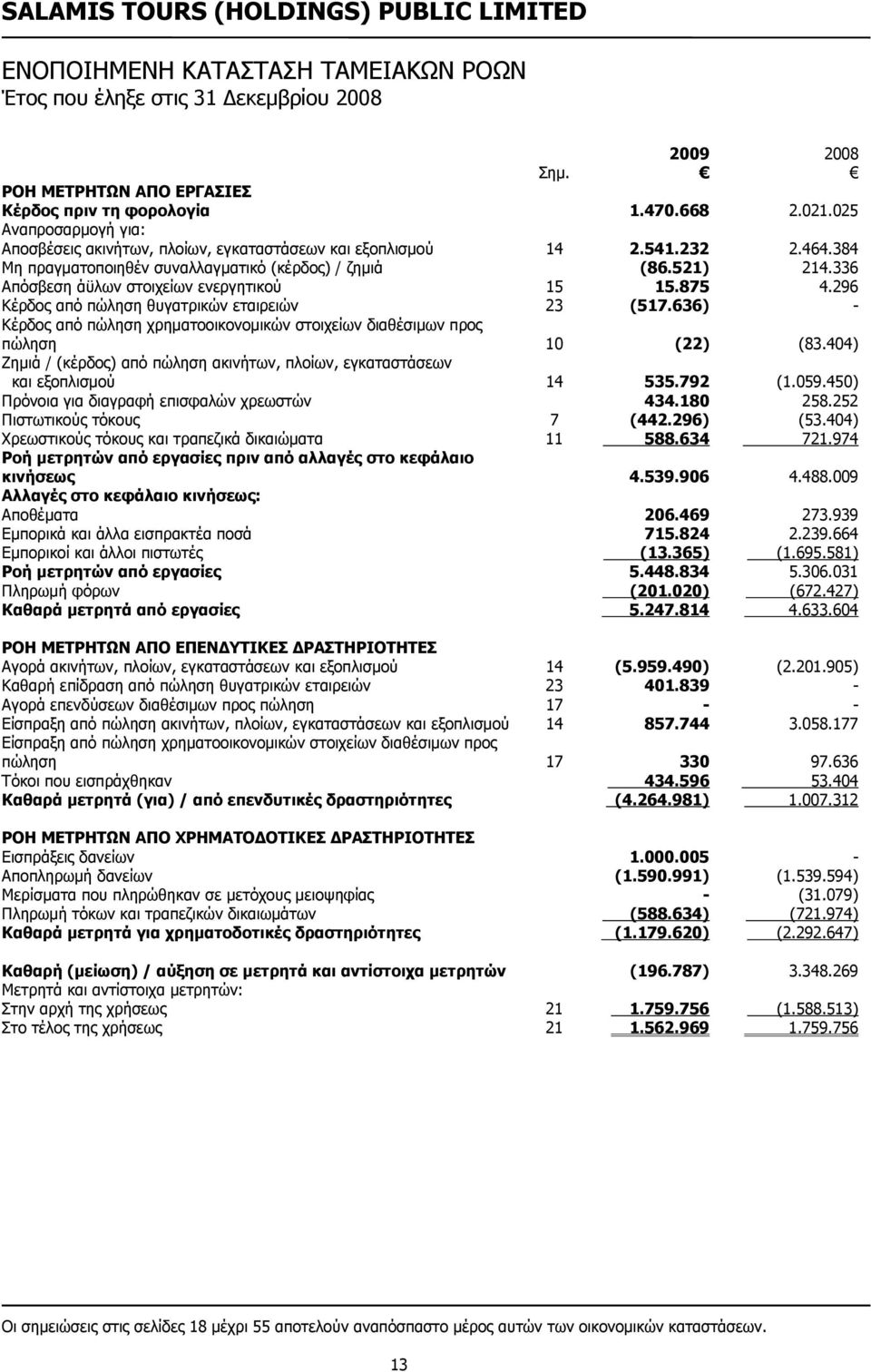 Ζημιά / (κέρδος) από πώληση ακινήτων, πλοίων, εγκαταστάσεων και εξοπλισμού Πρόνοια για διαγραφή επισφαλών χρεωστών Πιστωτικούς τόκους Χρεωστικούς τόκους και τραπεζικά δικαιώματα Ροή μετρητών από