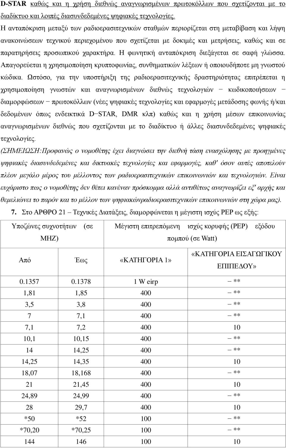 πξνζσπηθνύ ραξαθηήξα. Ζ θσλεηηθή αληαπόθξηζε δηεμάγεηαη ζε ζαθή γιώζζα. Απαγνξεύεηαη ε ρξεζηκνπνίεζε θξππηνθσλίαο, ζπλζεκαηηθώλ ιέμεσλ ή νπνηνπδήπνηε κε γλσζηνύ θώδηθα.