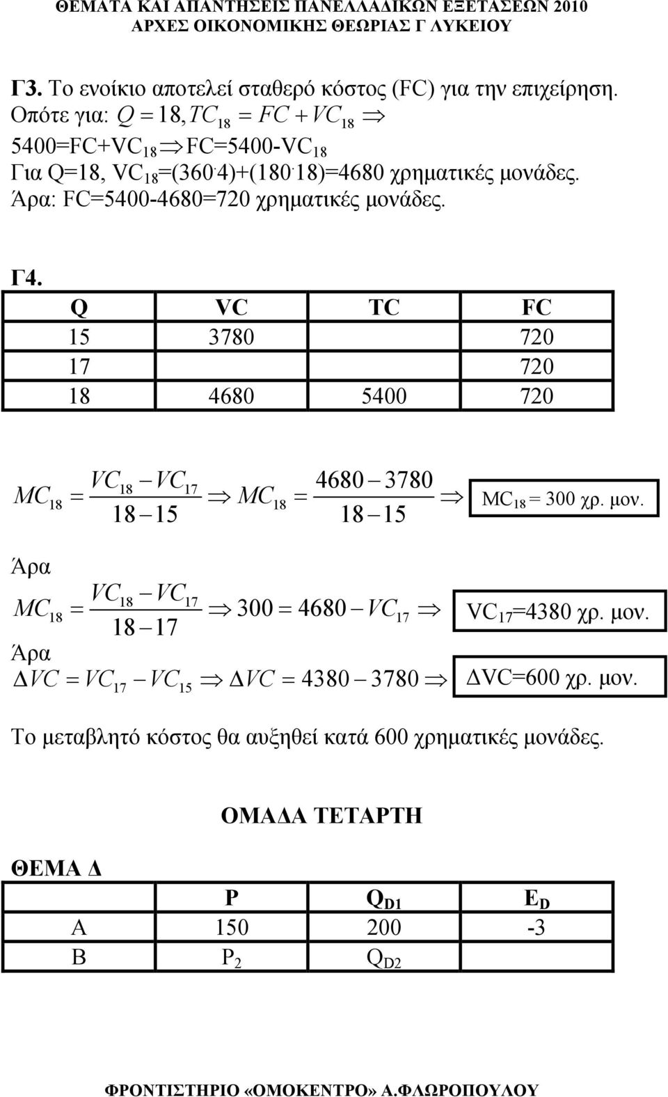 Άρα: FC=5400-4680=720 χρηματικές μονάδες. Γ4.