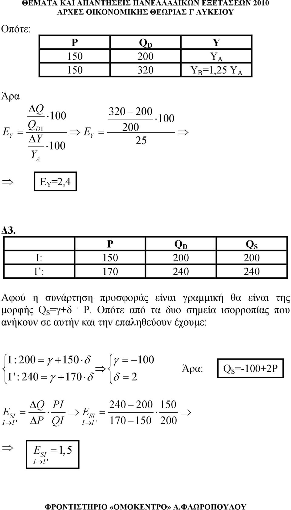 Q D Q S Ι: 150 200 200 Ι : 170 240 240 Αφού η συνάρτηση προσφοράς είναι γραμμική θα είναι της μορφής Q S =γ+δ. Ρ.