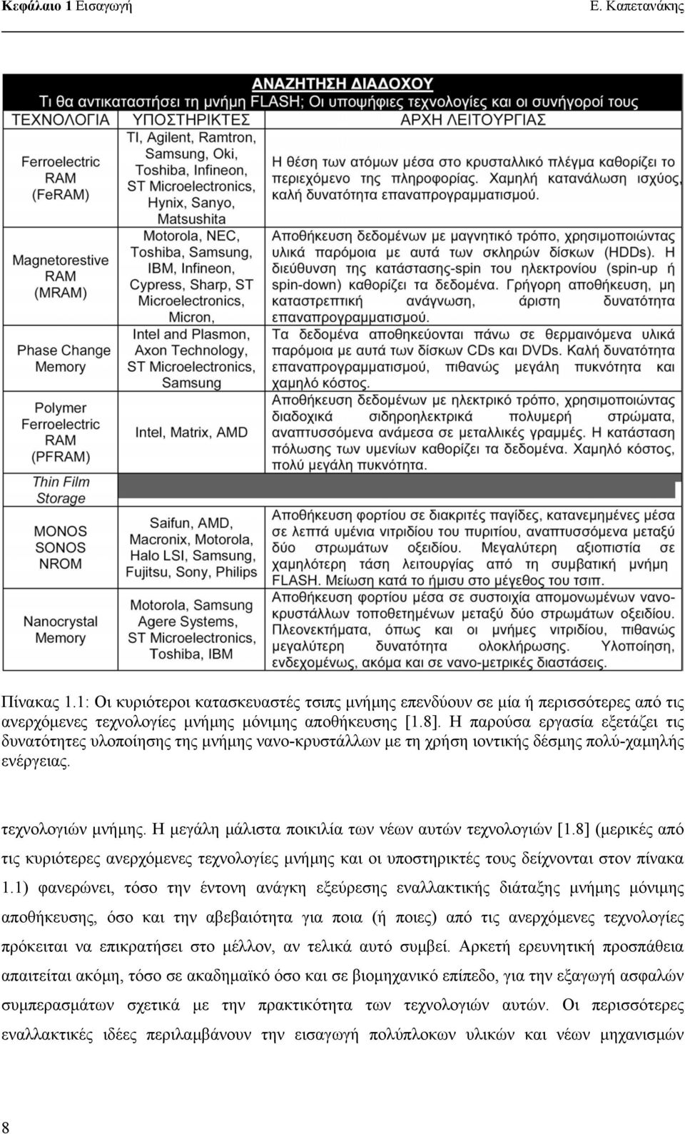 Η µεγάλη µάλιστα ποικιλία των νέων αυτών τεχνολογιών [1.8] (µερικές από τις κυριότερες ανερχόµενες τεχνολογίες µνήµης και οι υποστηρικτές τους δείχνονται στον πίνακα 1.