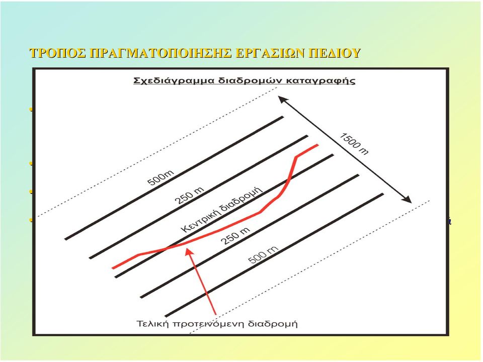 Μετά από µια πρώτη επεξεργασία των δεδοµένων χαράσσεται η τελική προτεινόµενη όδευση επί της οποίας επαναλαµβάνοται οι καταγραφές που αναφέρονται παραπάνω.