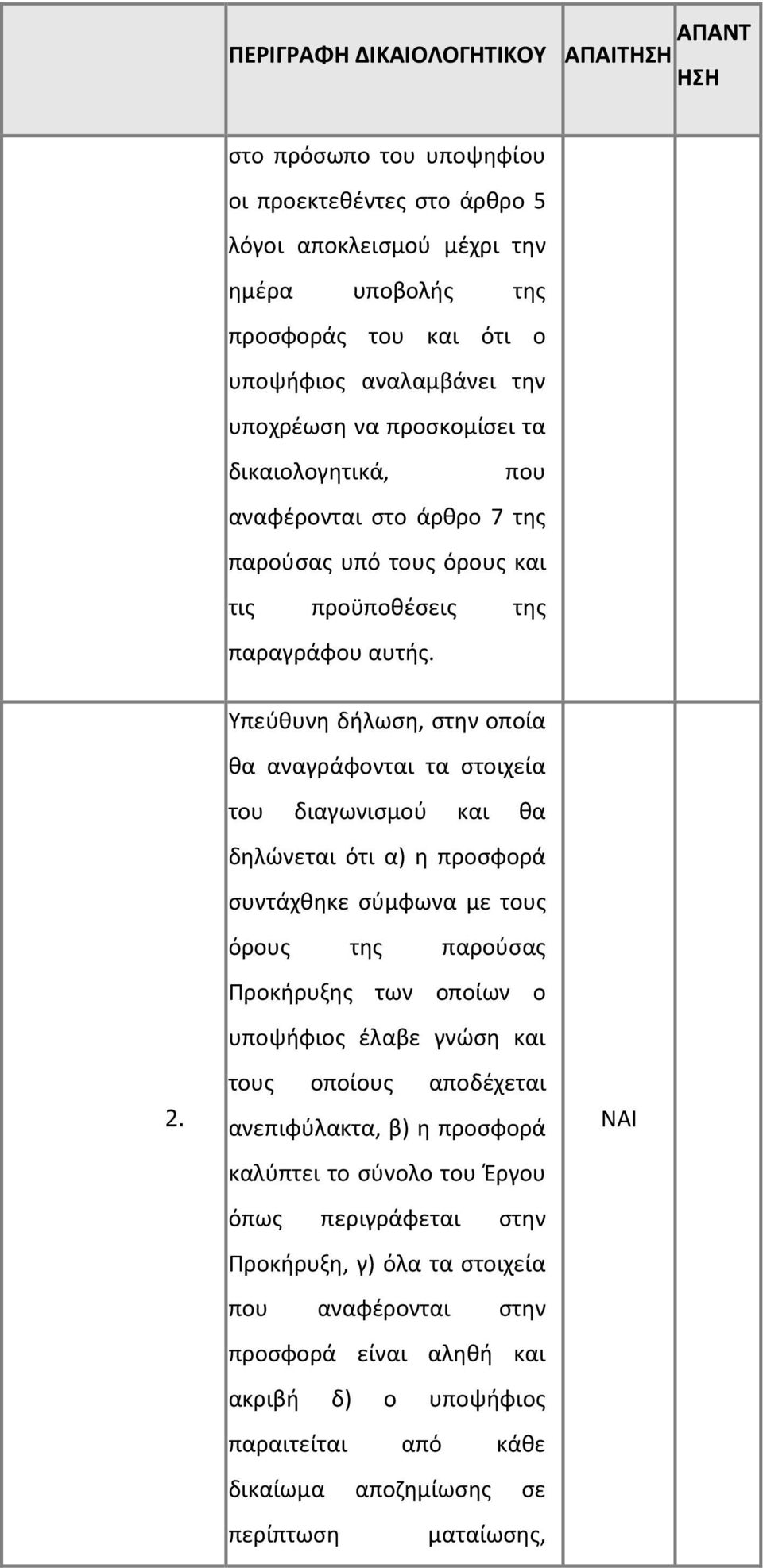 Υπεύθυνη δήλωση, στην οποία θα αναγράφονται τα στοιχεία του διαγωνισμού και θα δηλώνεται ότι α) η προσφορά συντάχθηκε σύμφωνα με τους 2.