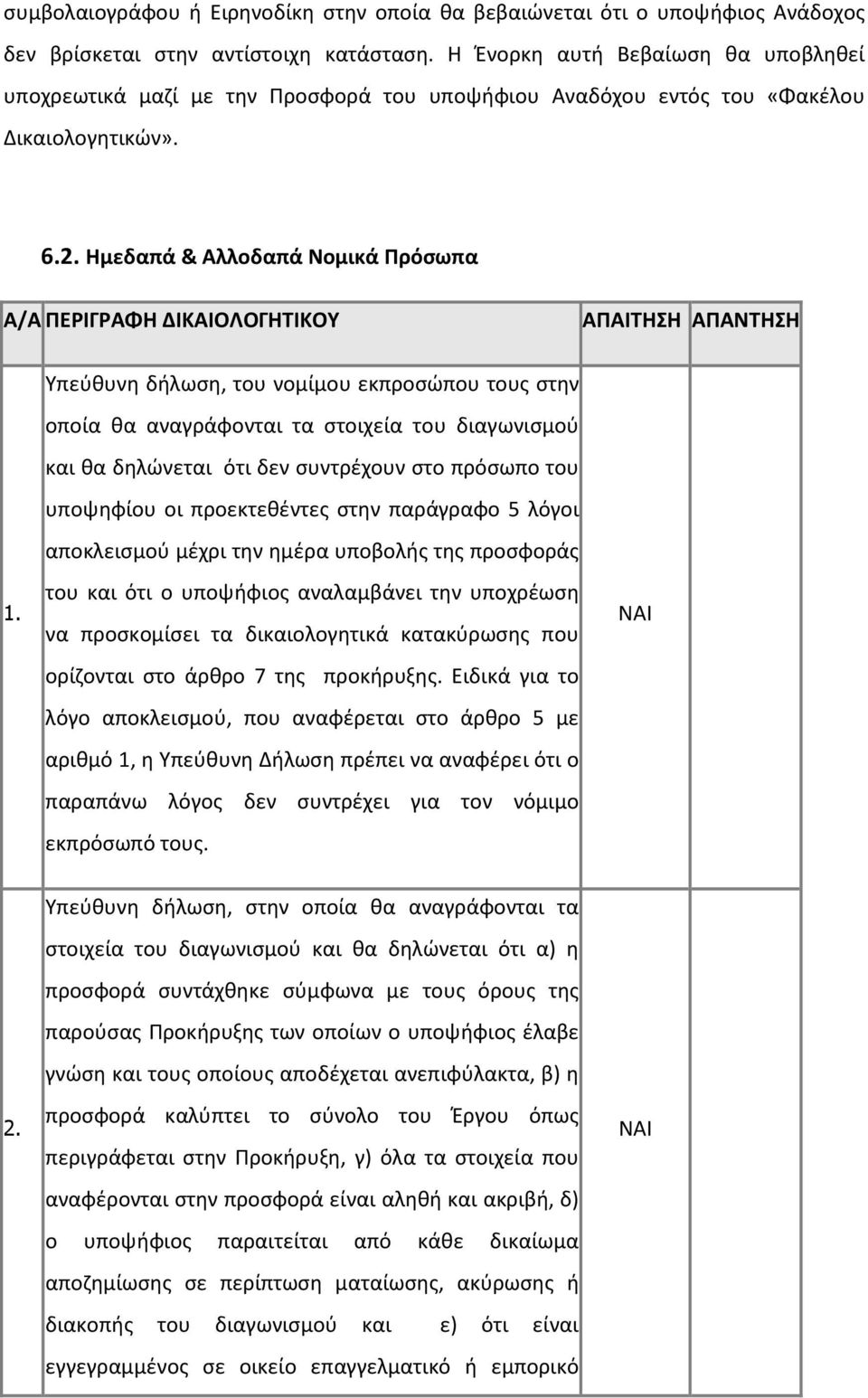 Ημεδαπά & Αλλοδαπά Νομικά Πρόσωπα Α/Α ΠΕΡΙΓΡΑΦΗ ΔΙΚΑΙΟΛΟΓΗΤΙΚΟΥ ΑΠΑΙΤΗΣΗ ΑΠΑΝΤΗΣΗ 1.