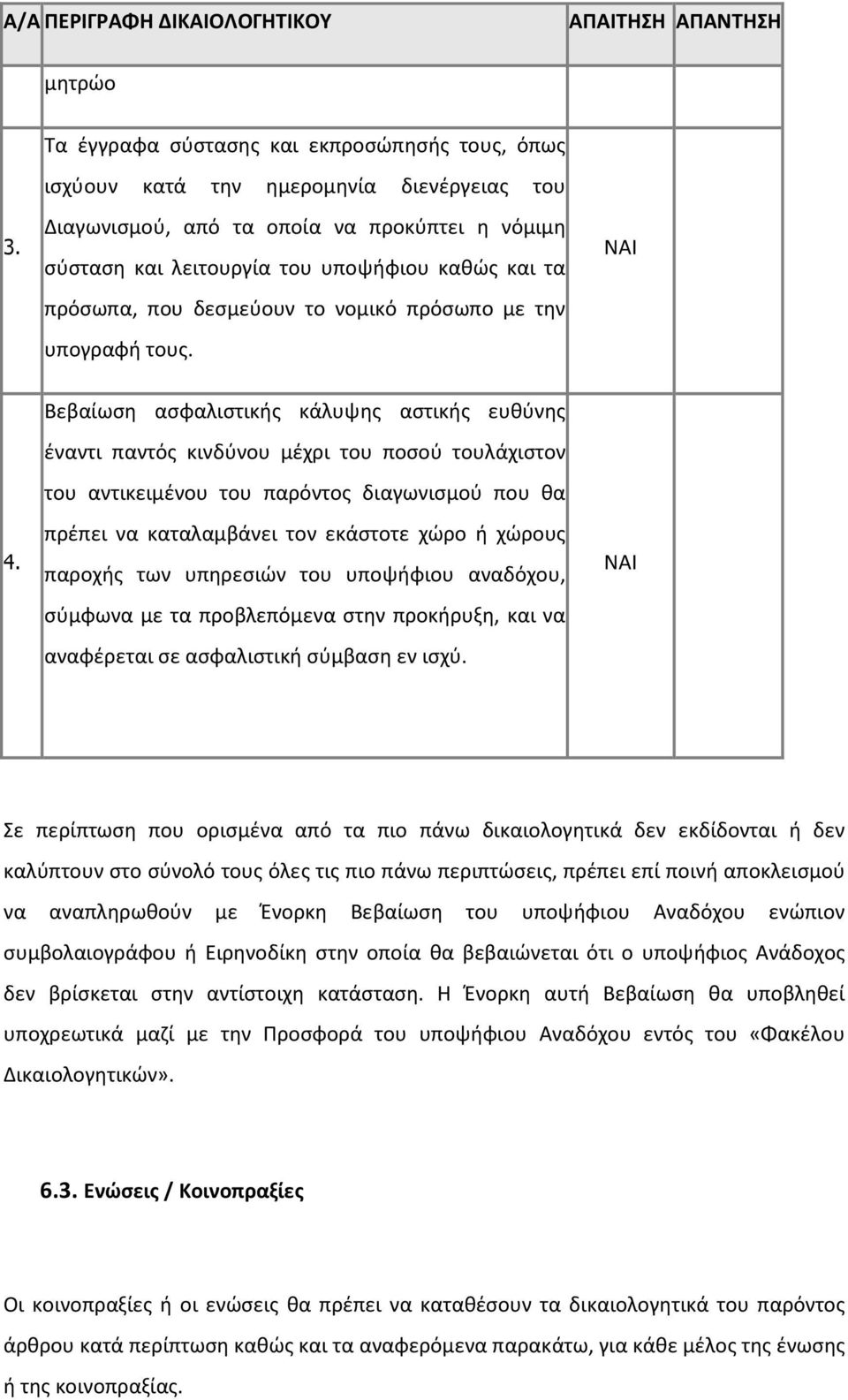 που δεσμεύουν το νομικό πρόσωπο με την υπογραφή τους. ΝΑΙ 4.