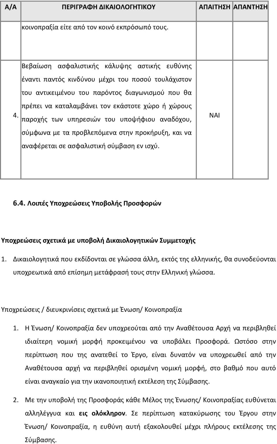 πρέπει να καταλαμβάνει τον εκάστοτε χώρο ή χώρους παροχής των υπηρεσιών του υποψήφιου αναδόχου, σύμφωνα με τα προβλεπόμενα στην προκήρυξη, και να αναφέρεται σε ασφαλιστική σύμβαση εν ισχύ. ΝΑΙ 6.4.