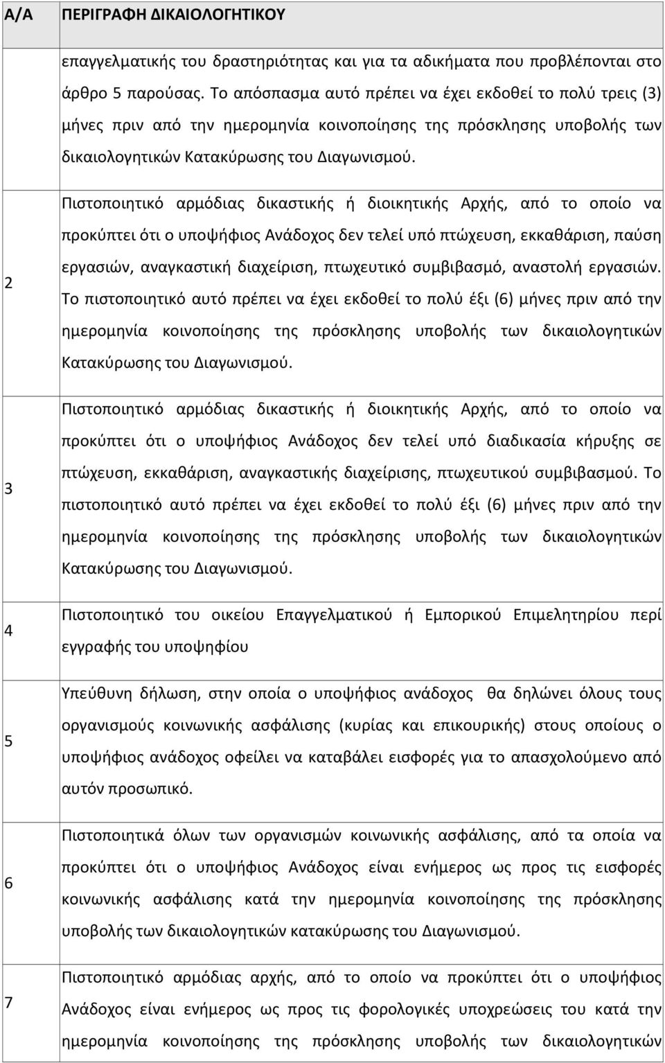 Πιστοποιητικό αρμόδιας δικαστικής ή διοικητικής Αρχής, από το οποίο να προκύπτει ότι ο υποψήφιος Ανάδοχος δεν τελεί υπό πτώχευση, εκκαθάριση, παύση 2 εργασιών, αναγκαστική διαχείριση, πτωχευτικό