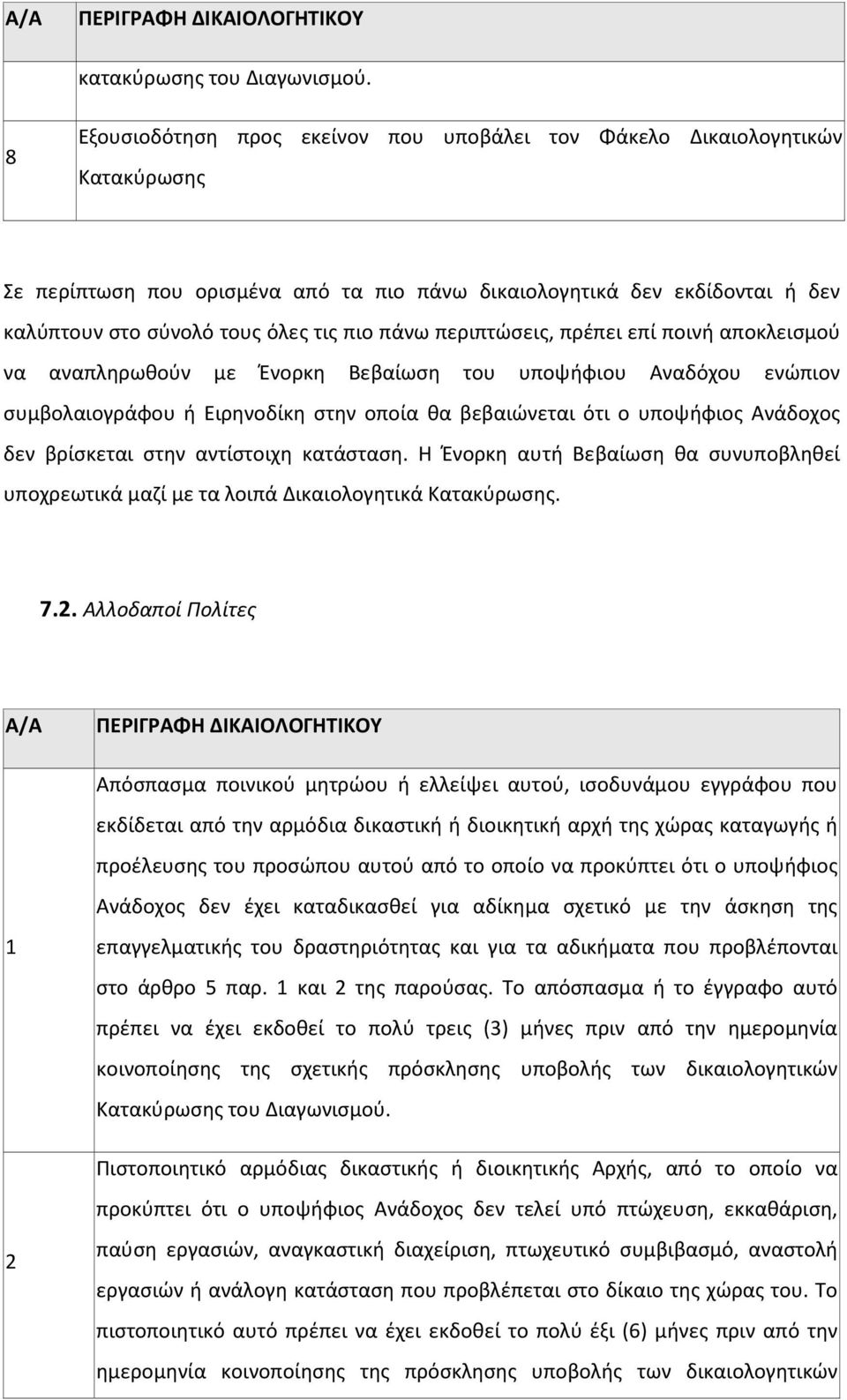 πάνω περιπτώσεις, πρέπει επί ποινή αποκλεισμού να αναπληρωθούν με Ένορκη Βεβαίωση του υποψήφιου Αναδόχου ενώπιον συμβολαιογράφου ή Ειρηνοδίκη στην οποία θα βεβαιώνεται ότι ο υποψήφιος Ανάδοχος δεν