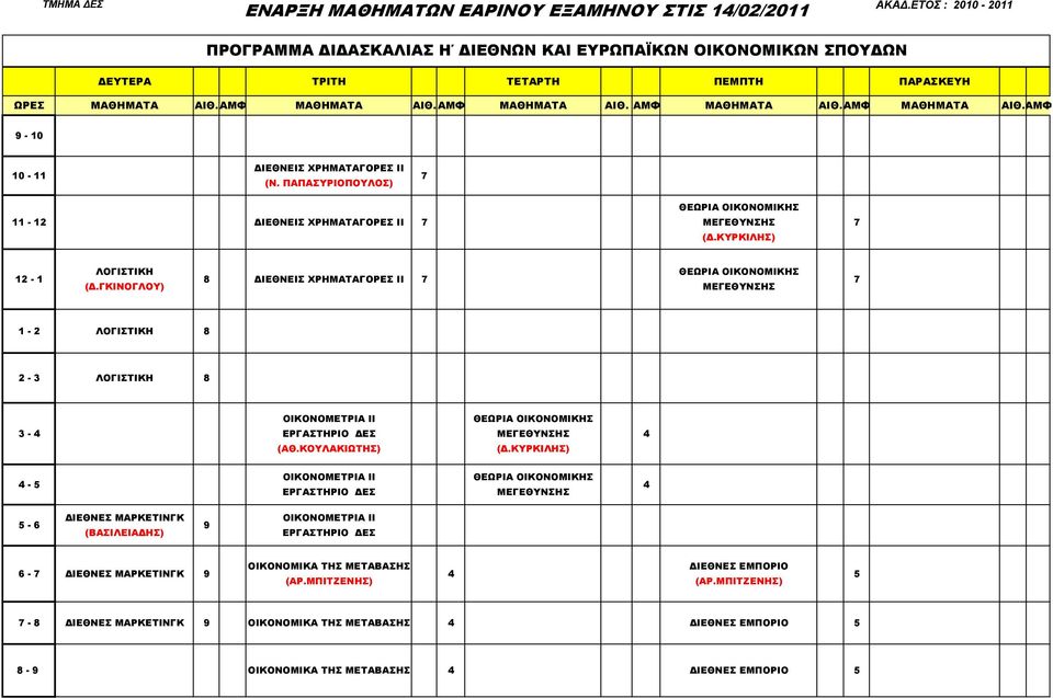 ΓΚΙΝΟΓΛΟΥ) 8 ΔΙΕΘΝΕΙΣ ΧΡΗΜΑΤΑΓΟΡΕΣ ΙΙ ΟΙΚΟΝΟΜΙΚΗΣ - 2 ΛΟΓΙΣΤΙΚΗ 8 ΛΟΓΙΣΤΙΚΗ 8 3 - ΟΙΚΟΝΟΜΕΤΡΙΑ ΙΙ ΕΡΓΑΣΤΗΡΙΟ ΔΕΣ (ΑΘ.ΚΟΥΛΑΚΙΩΤΗΣ) ΟΙΚΟΝΟΜΙΚΗΣ (Δ.