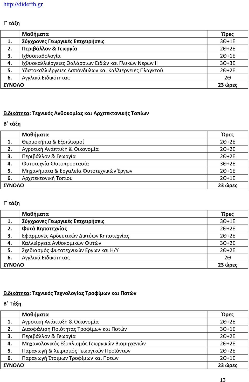 Περιβάλλον & Γεωργία 2Θ+2Ε 4. Φυτοτεχνία Φυτοπροστασία 3Θ+2Ε 5. Μηχανήματα & Εργαλεία Φυτοτεχνικών Έργων 2Θ+1Ε 6. Αρχιτεκτονική Τοπίου 2Θ+1Ε 1. Σύγχρονες Γεωργικές Επιχειρήσεις 3Θ+1Ε 2.