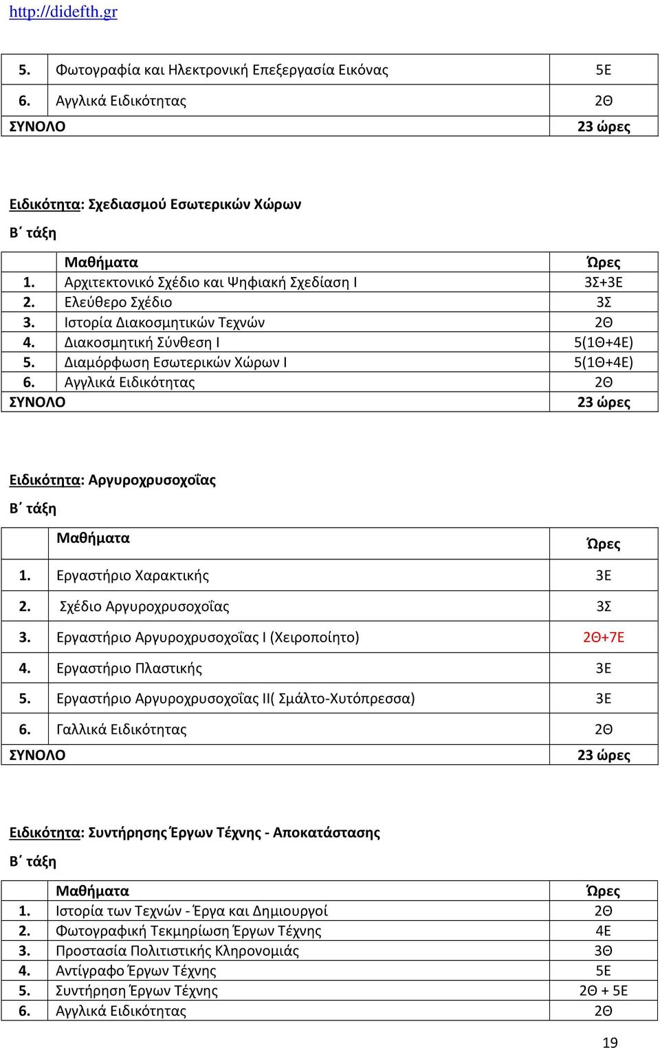 Σχέδιο Αργυροχρυσοχοΐας 3Σ 3. Εργαστήριο Αργυροχρυσοχοΐας Ι (Χειροποίητο) 2Θ+7Ε 4. Εργαστήριο Πλαστικής 3Ε 5. Εργαστήριο Αργυροχρυσοχοΐας ΙΙ( Σμάλτο-Χυτόπρεσσα) 3Ε 6.