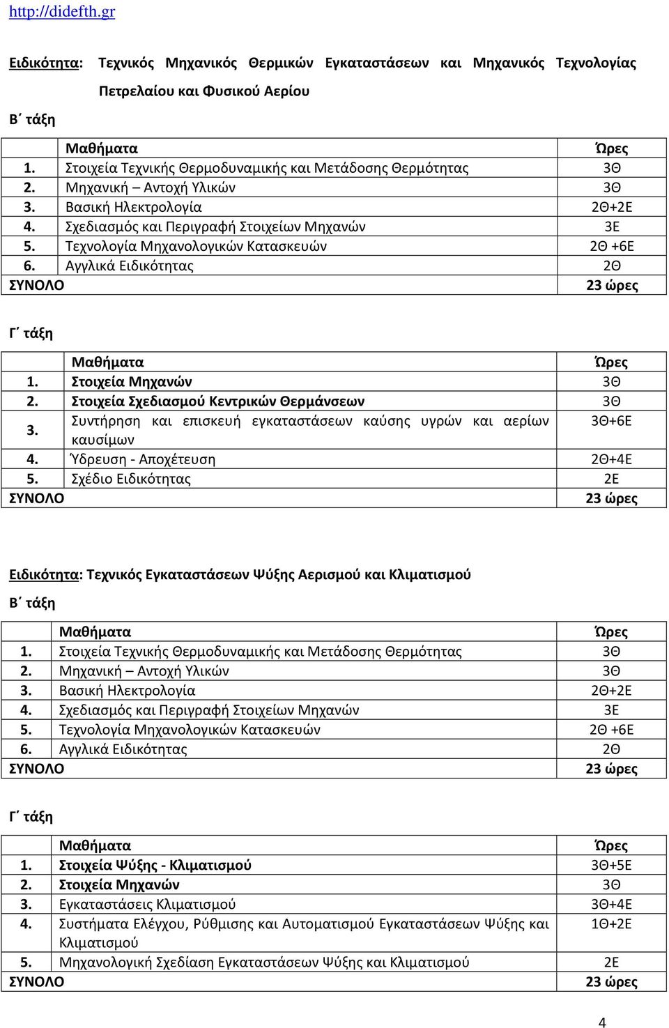 Στοιχεία Σχεδιασμού Κεντρικών Θερμάνσεων 3Θ 3. Συντήρηση και επισκευή εγκαταστάσεων καύσης υγρών και αερίων 3Θ+6Ε καυσίμων 4. Ύδρευση - Αποχέτευση 2Θ+4Ε 5.