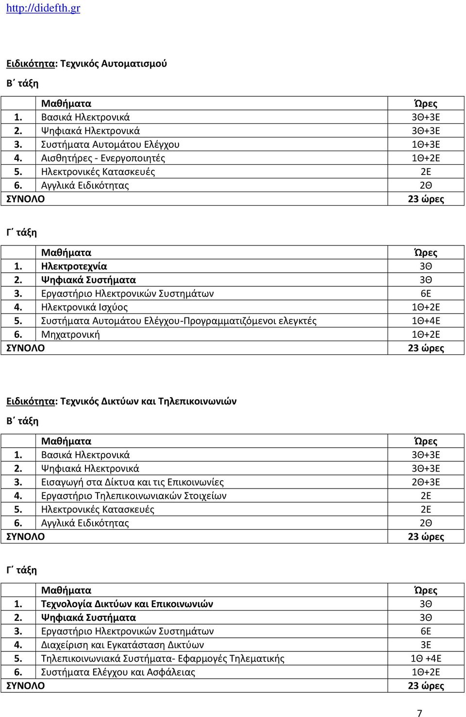 Μηχατρονική 1Θ+2Ε Ειδικότητα: Τεχνικός Δικτύων και Τηλεπικοινωνιών 1. Βασικά Ηλεκτρονικά 3Θ+3Ε 2. Ψηφιακά Ηλεκτρονικά 3Θ+3Ε 3. Εισαγωγή στα Δίκτυα και τις Επικοινωνίες 2Θ+3Ε 4.