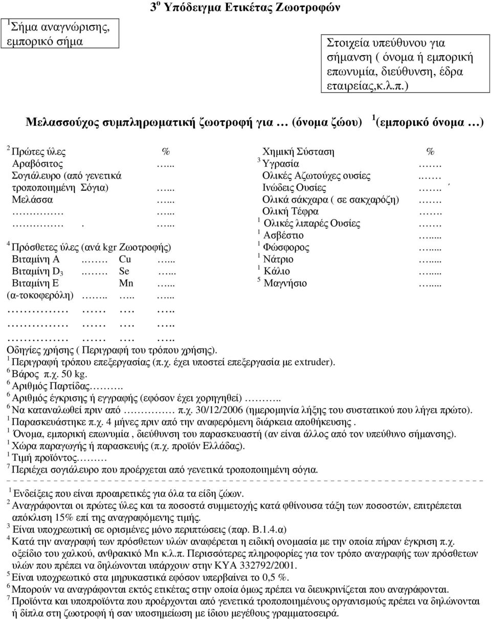 . 4 Πρόσθετες ύλες (ανά kgr Ζωοτροφής) Φώσφορος.. Βιταμίνη Α.. Cu Νάτριο.. Βιταμίνη D.. Se Κάλιο.. Βιταμίνη Ε Mn 5 Μαγνήσιο.. (α-τοκοφερόλη)............. Οδηγίες χρήσης ( Περιγραφή του τρόπου χρήσης).